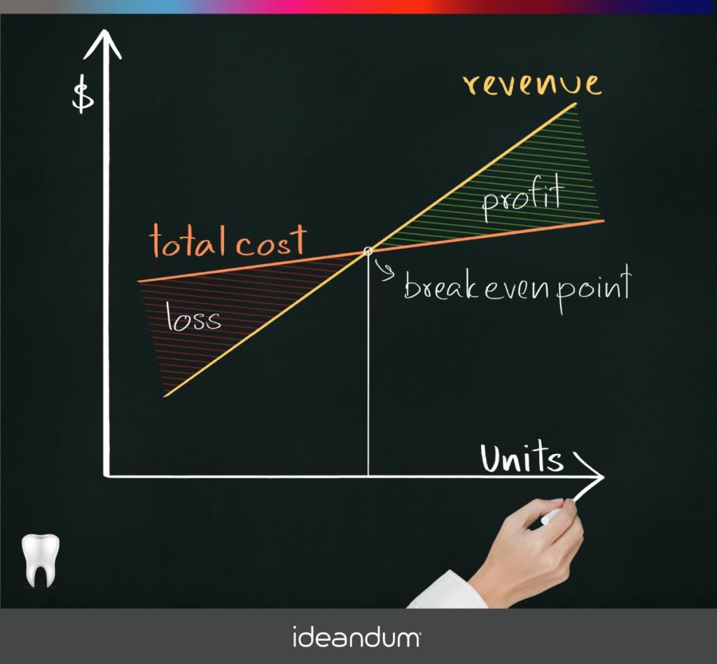 strategie finanziarie studio dentistico ideandum